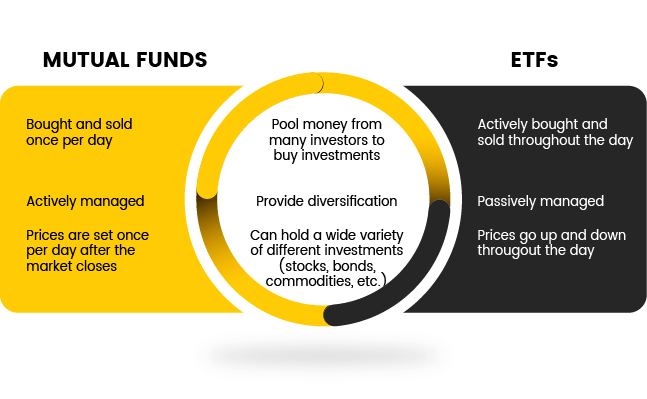 Mutual Fund vs ETF