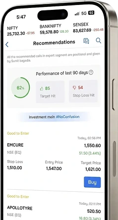 Exclusive Trading Tips