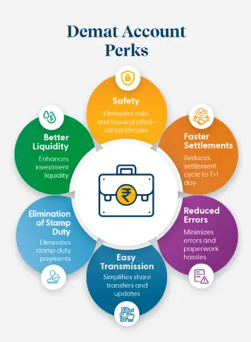 {"Benefits